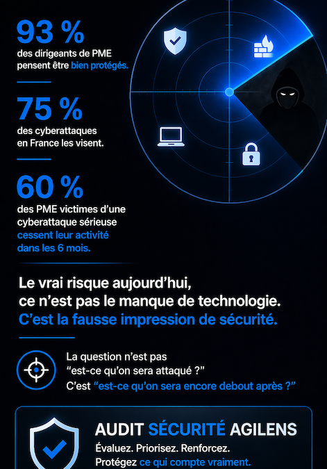 93 % des dirigeants de PME pensent être bien protégés… Un audit sécurité s&rsquo;impose !