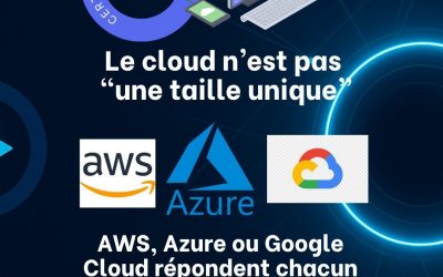 💡 Le cloud n’est pas “une taille unique” : AWS,…