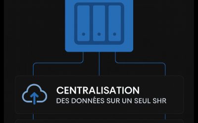 Les solutions NAS restent un élément central des infrastructures informatiques.Ces…