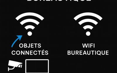 🔐 Sécuriser son Wi-Fi bureautique : un geste simple, souvent…